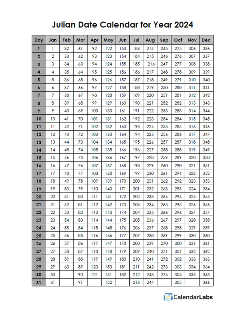 2024 Julian Date Calendar Printable Tandy Annadiana