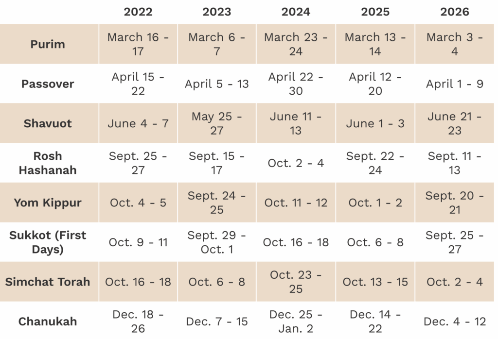 2025 Jewish Holidays Calendar Printable Madeline R Gough