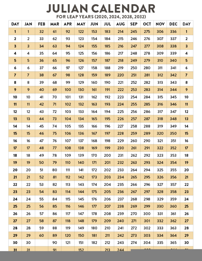 Printable Julian Date Calendar Printable Calendar 2025