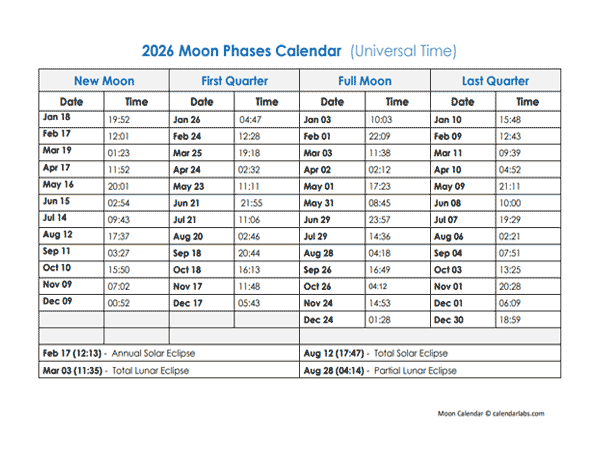 2026 Full Moon Calendar Printable Editable Template