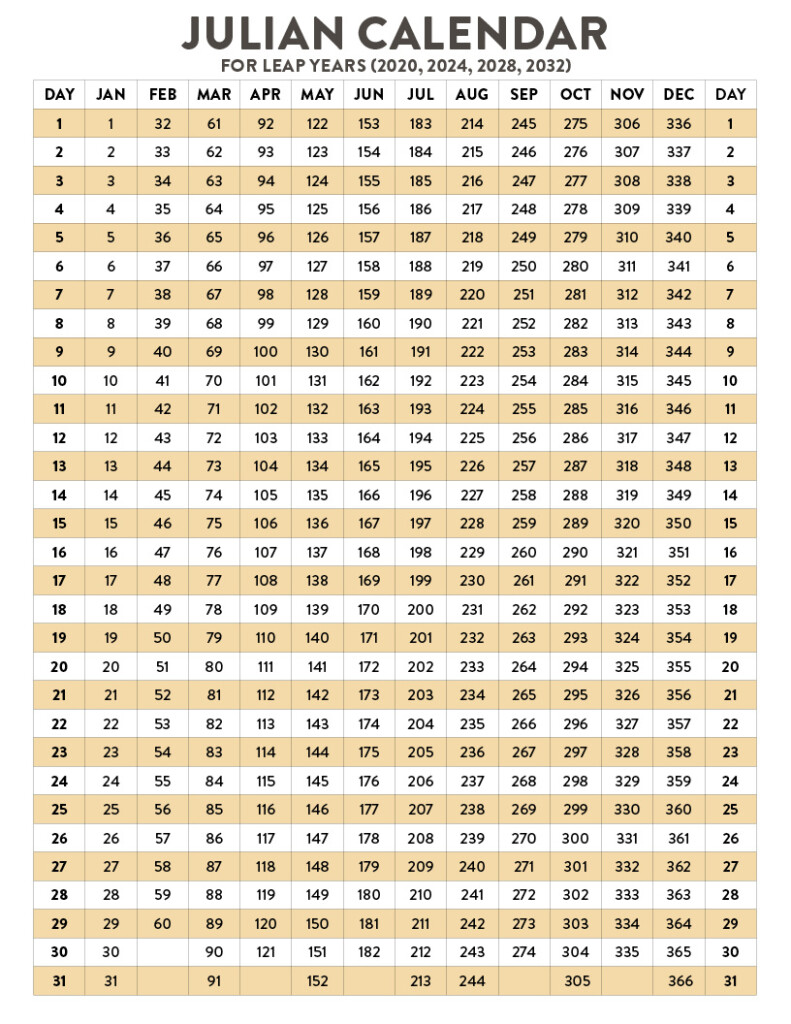 Free Printable Julian Calendar 2025 Printable Calendars