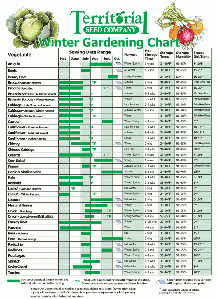 Free Printable Vegetable Planting Calendar Uk Pdf Printable Word Searches