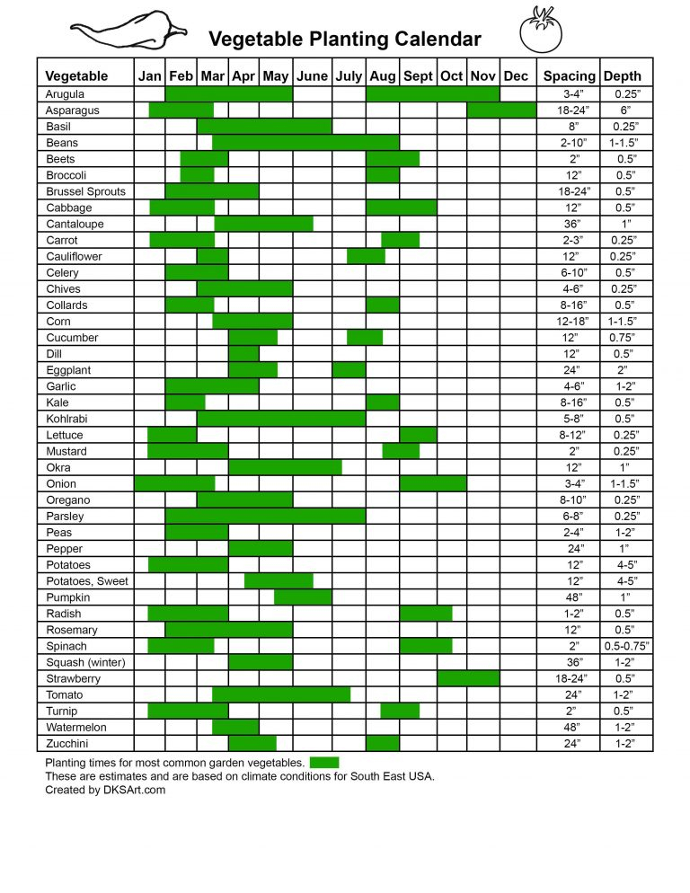 Free Printable Vegetable Planting Calendar Uk Pdf